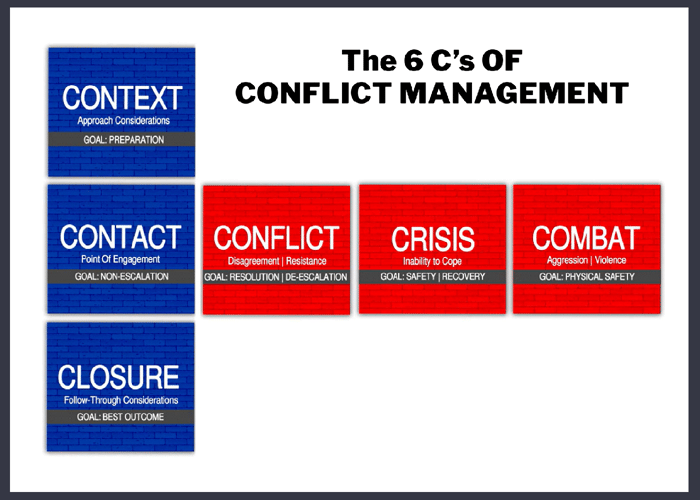 OSHA & Joint Commission Workplace Violence Training | Vistelar