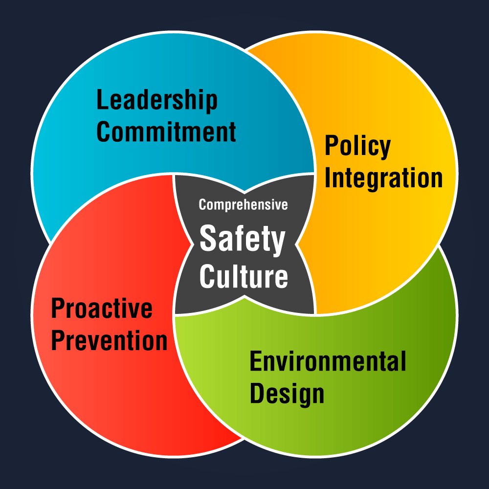 Comprehensive-Safety-Culture-Graphic-1