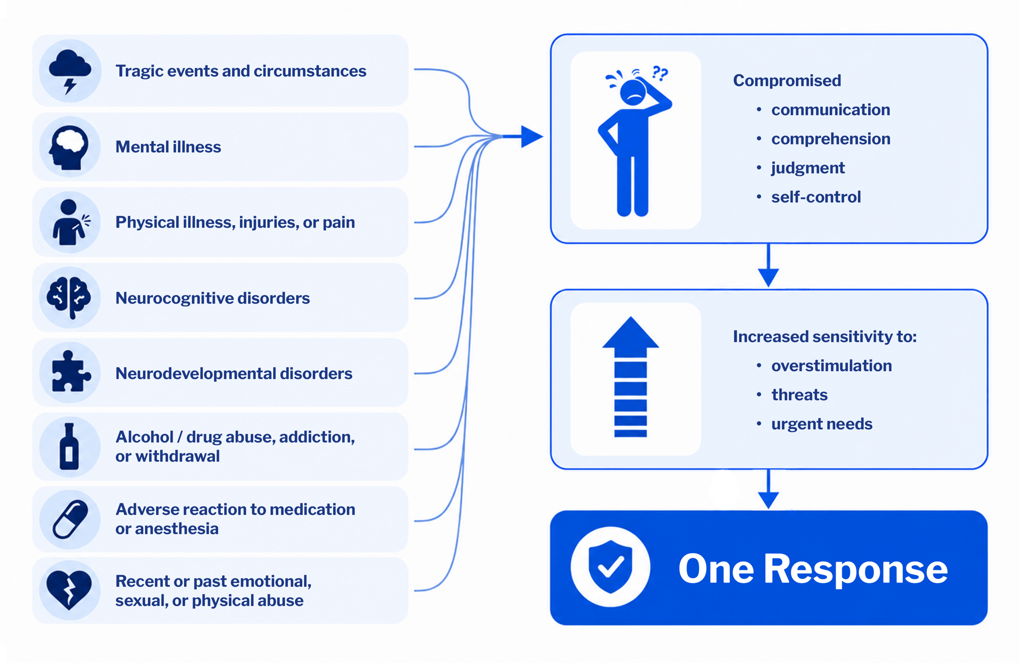 Eight-Causes Eight-Causes