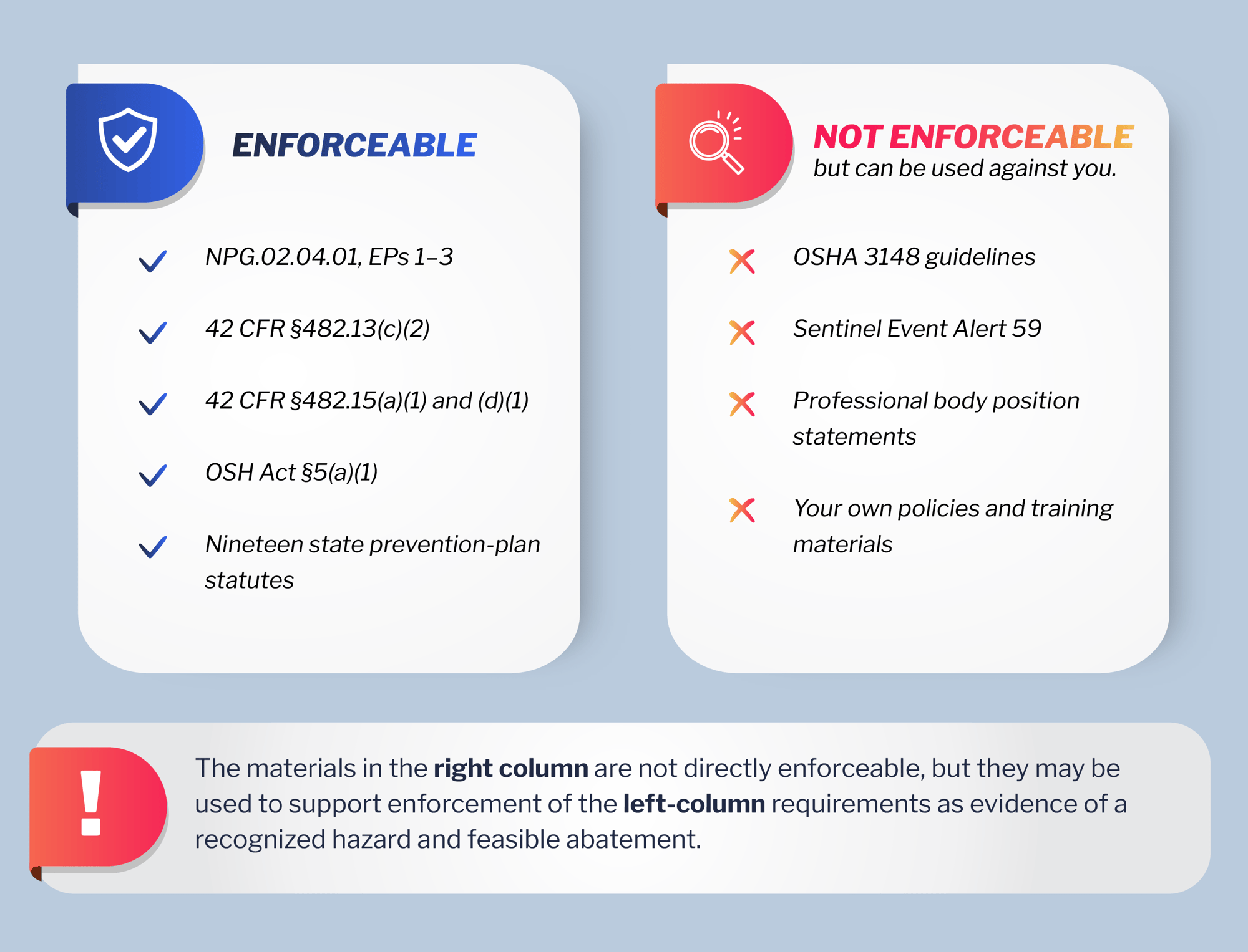 Enforceable-Not-Enforceable-PP3 Enforceable-Not-Enforceable-PP3