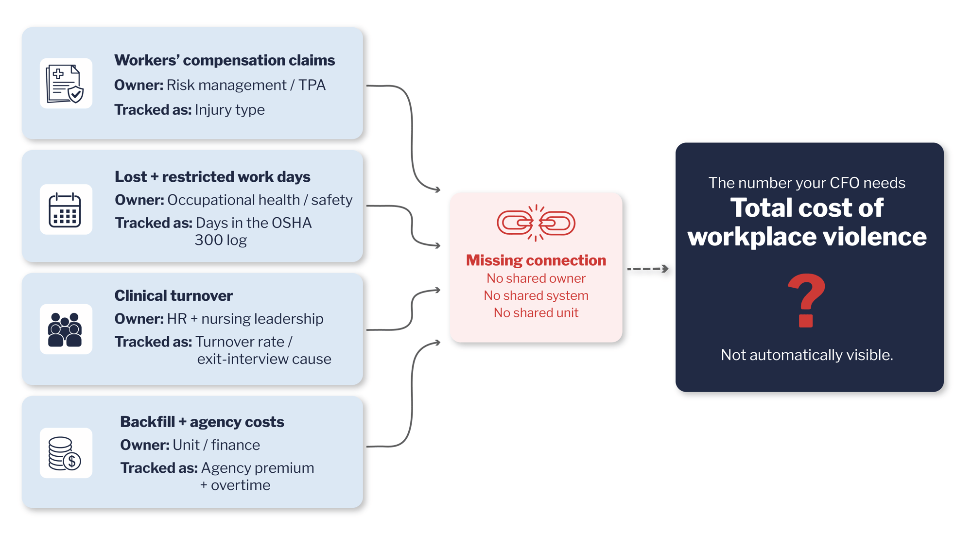 Four-Cost-Streams-Four-Silos-Mobile-Friendly-Version Four-Cost-Streams-Four-Silos-Mobile-Friendly-Version
