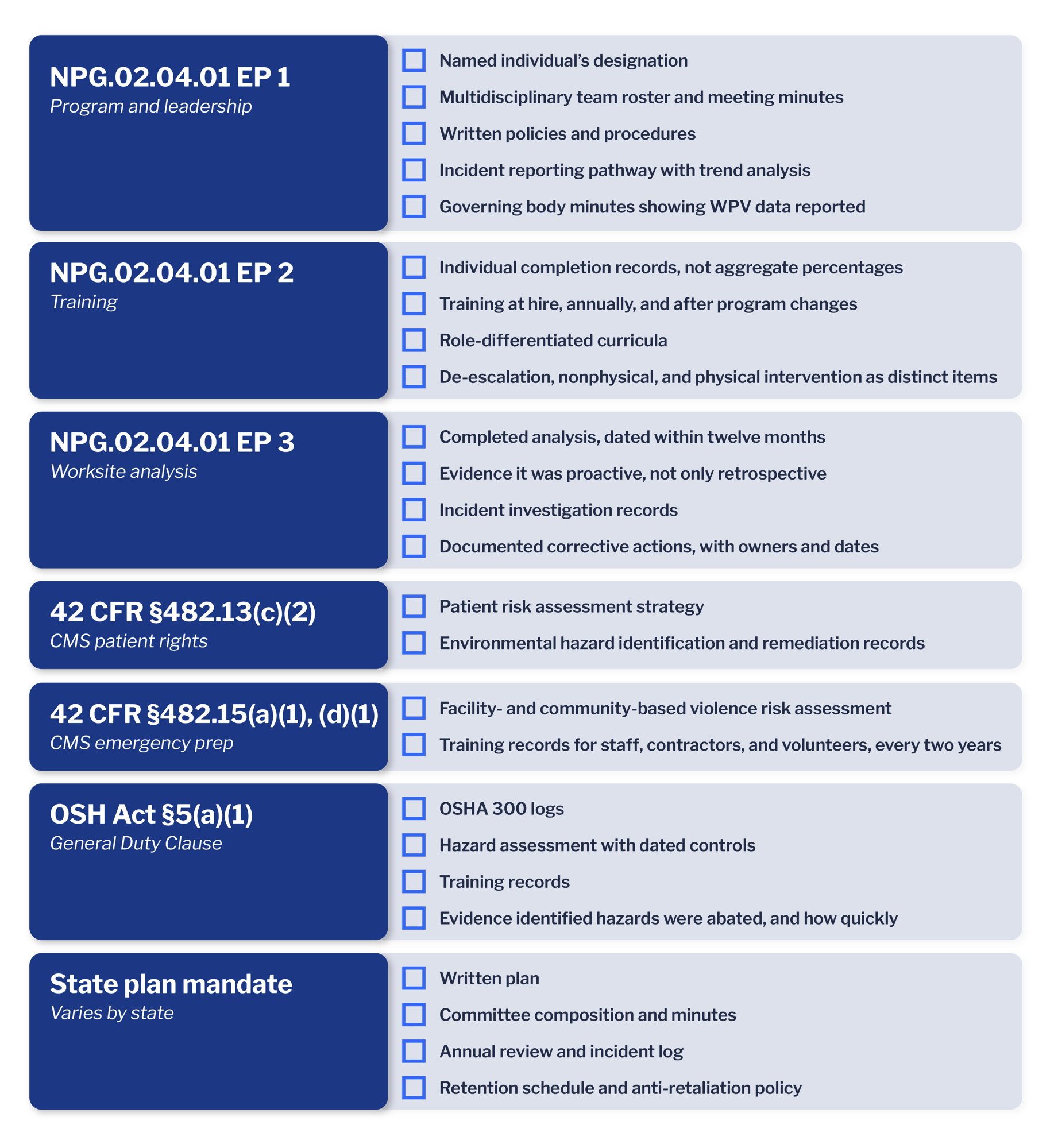 Requirement-to-Evidence-Crosswalk-PP3 Requirement-to-Evidence-Crosswalk-PP3