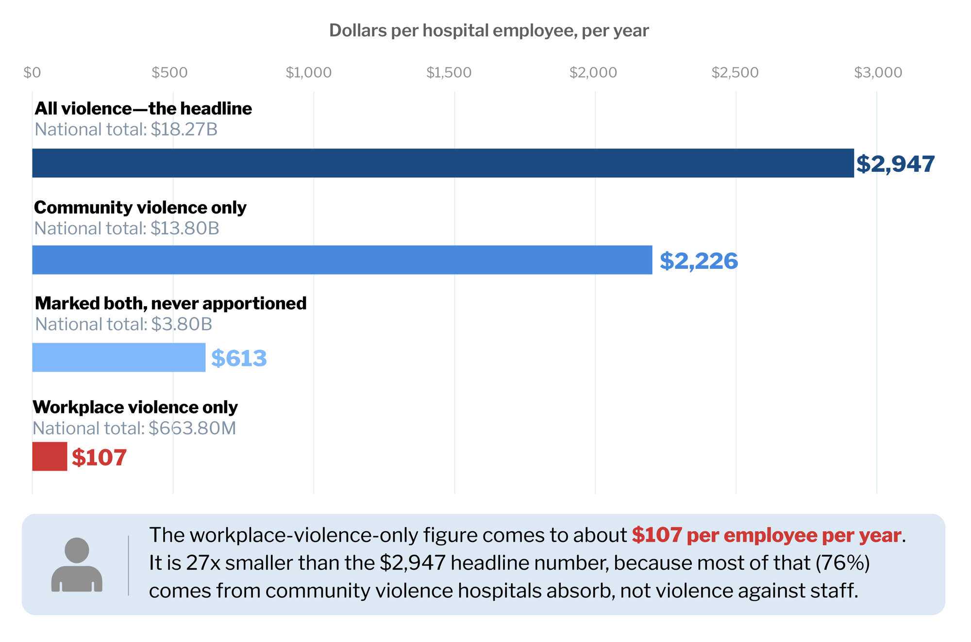 Same Money, Per Employee-Mobile-Friendly-Version Same Money, Per Employee-Mobile-Friendly-Version