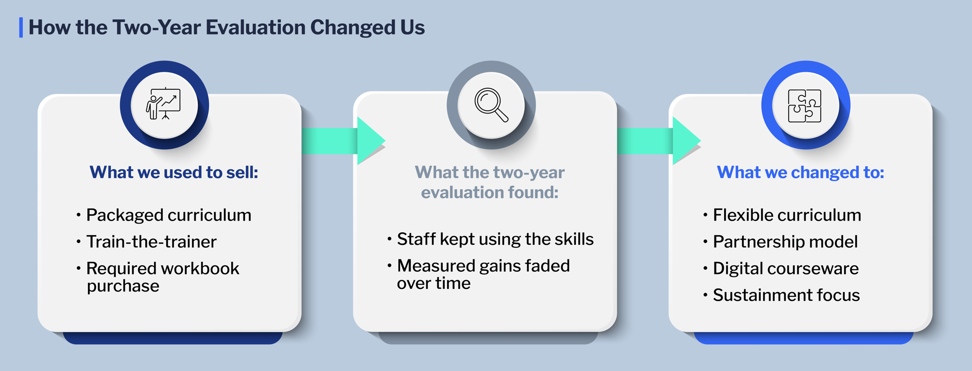 Two-Year-Evaluation Two-Year-Evaluation