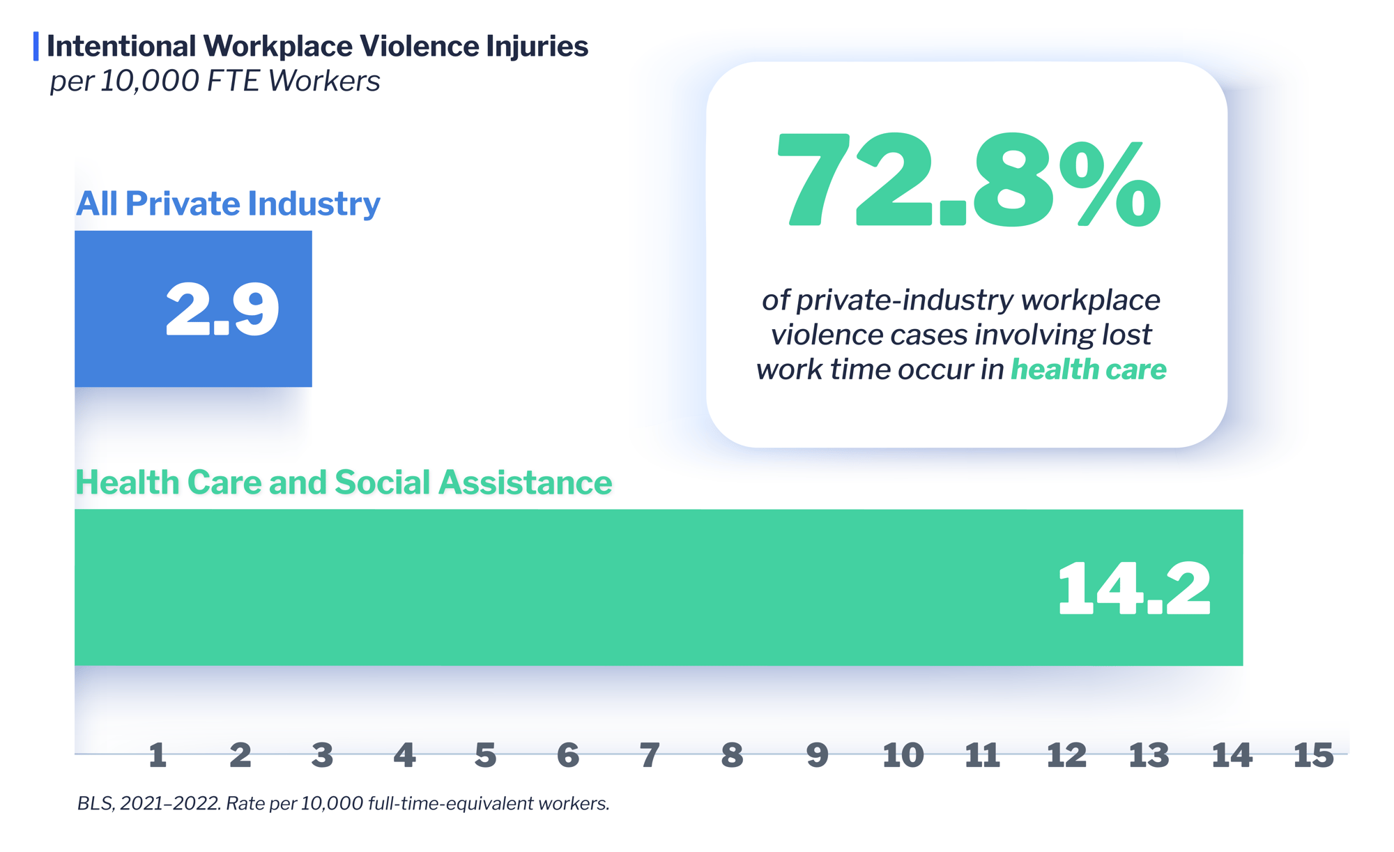 WPV-Injuries WPV-Injuries