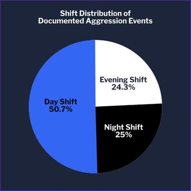 shift_chart_Image