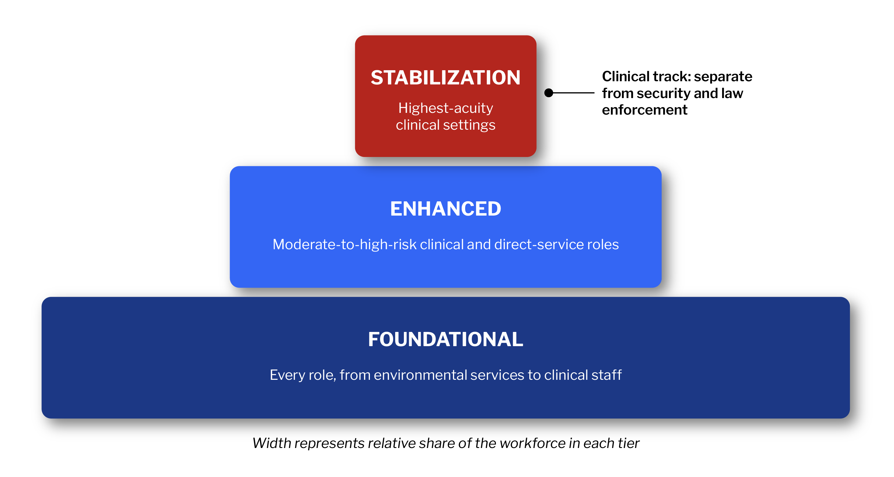 Workplace Violence Prevention in Healthcare